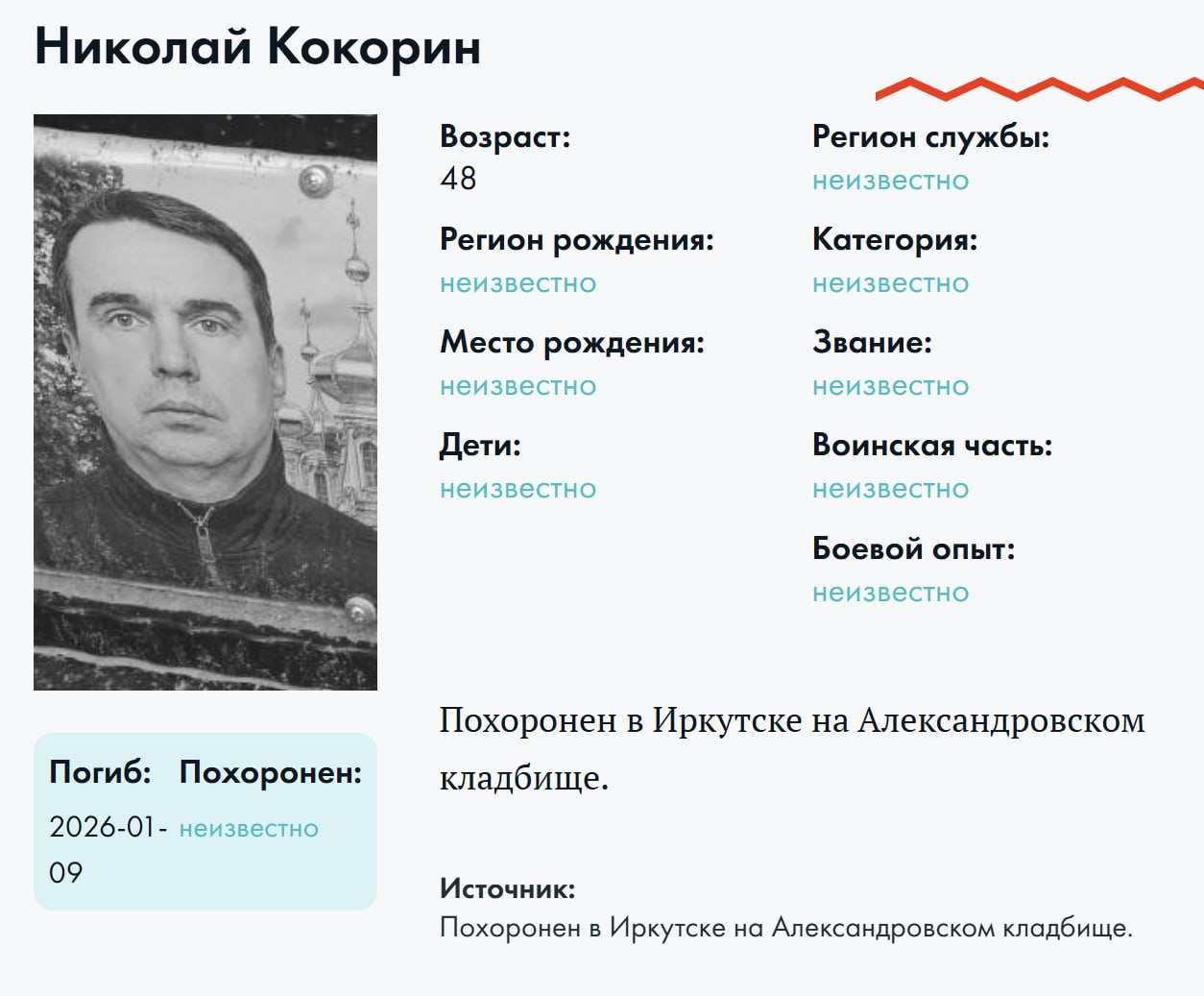 Kokorin Nikolay Alekseevich