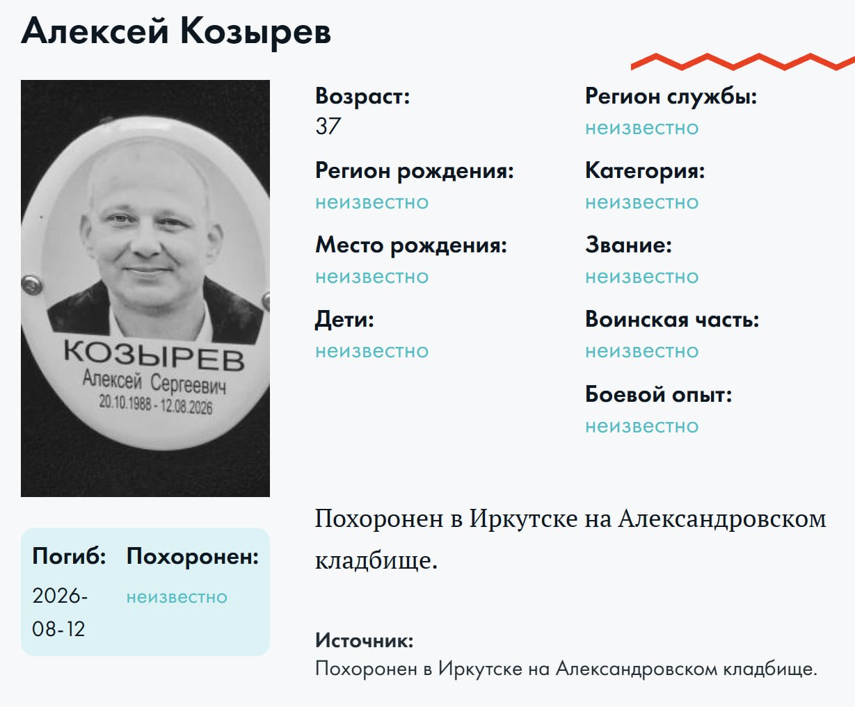 Kozyrev Aleksey Sergeevich