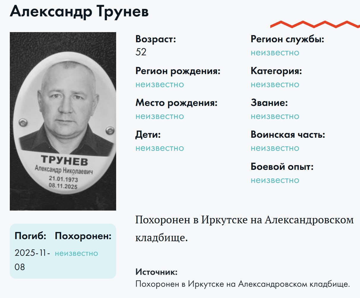 Trunev Aleksandr Nikolaevich
