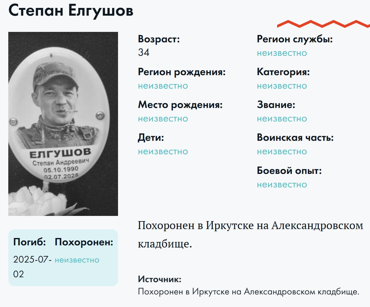 Elgushov Stepan Andreevich