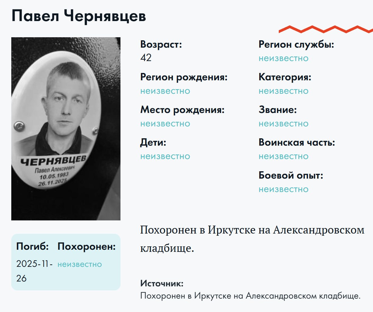 Chernyavtsev Pavel Alekseevich