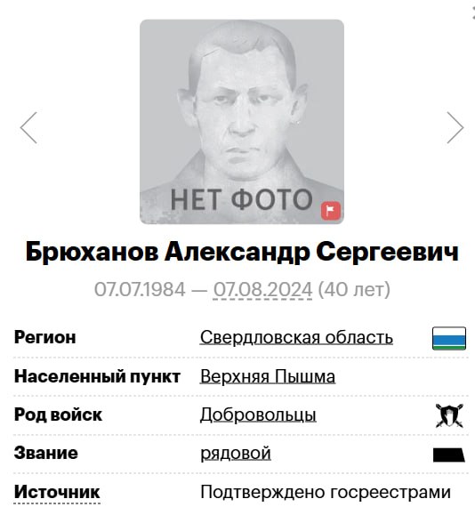 Брюханов Александр Сергеевич
