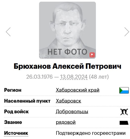 Брюханов Алексей Петрович