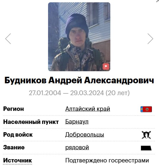 Будников Андрей Александрович