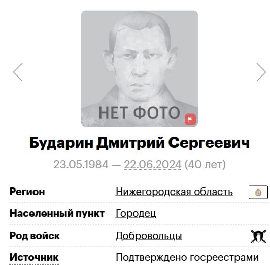 Бударин Дмитрий Сергеевич