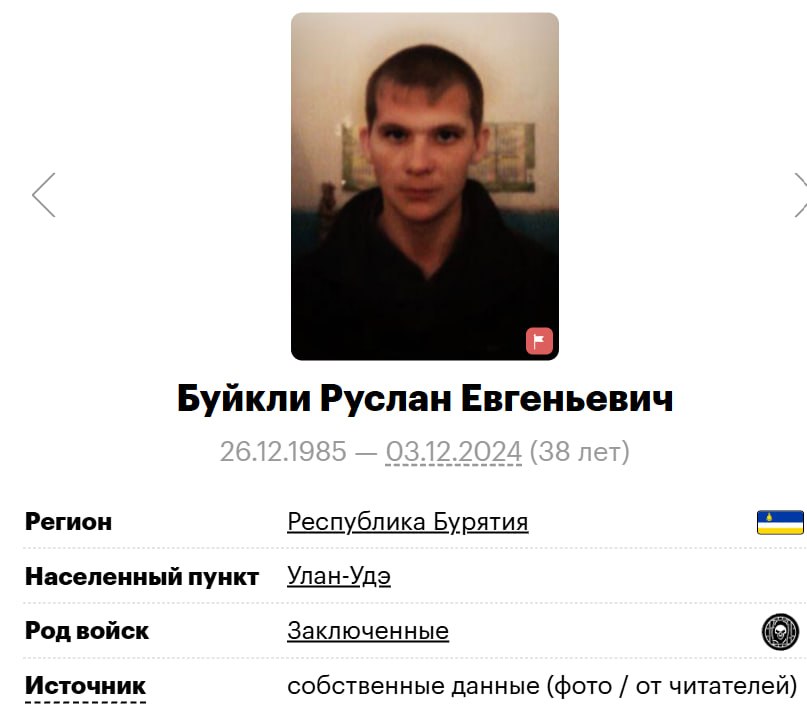 Буйкли Руслан Евгеньевич