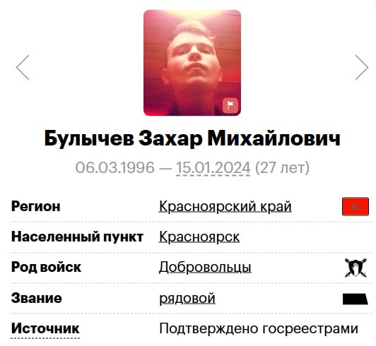 Булычев Захар Михайлович