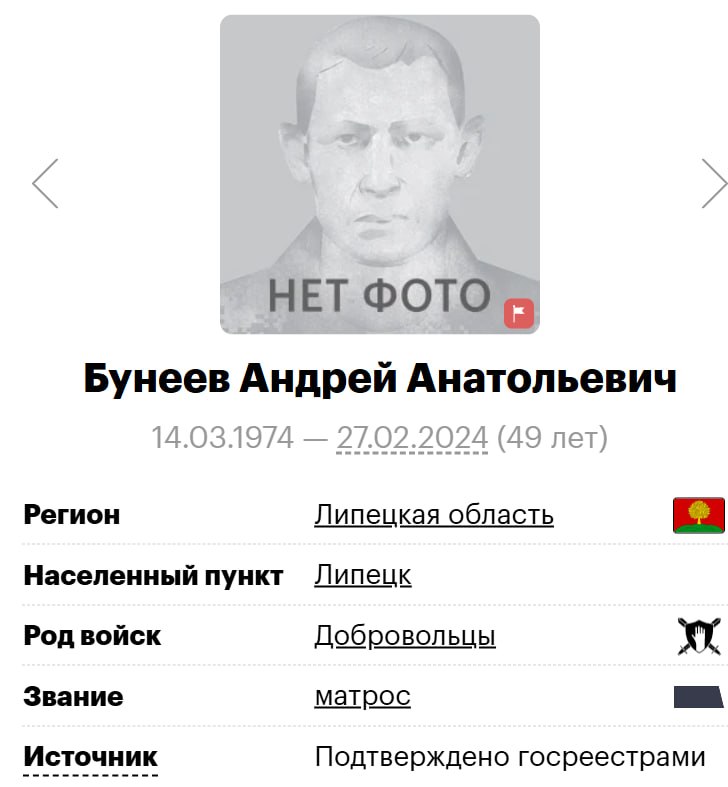Buneev Andrey Anatolevich