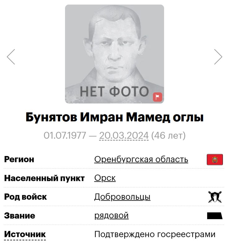 Bunyatov Imran Mamed ogly