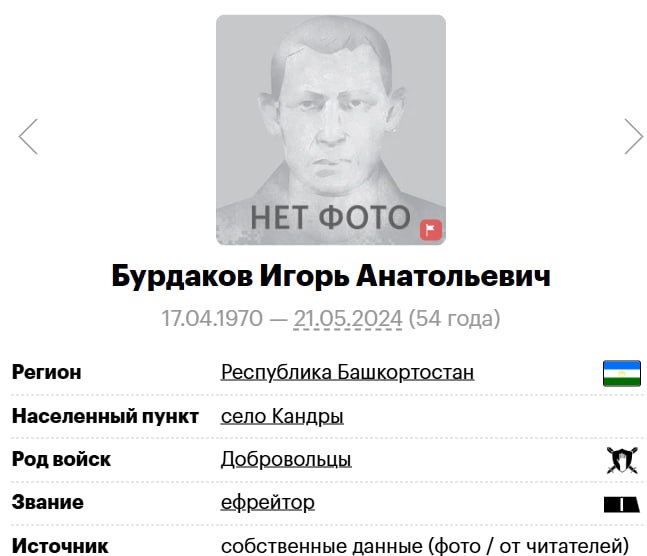Бурдаков Игорь Анатольевич