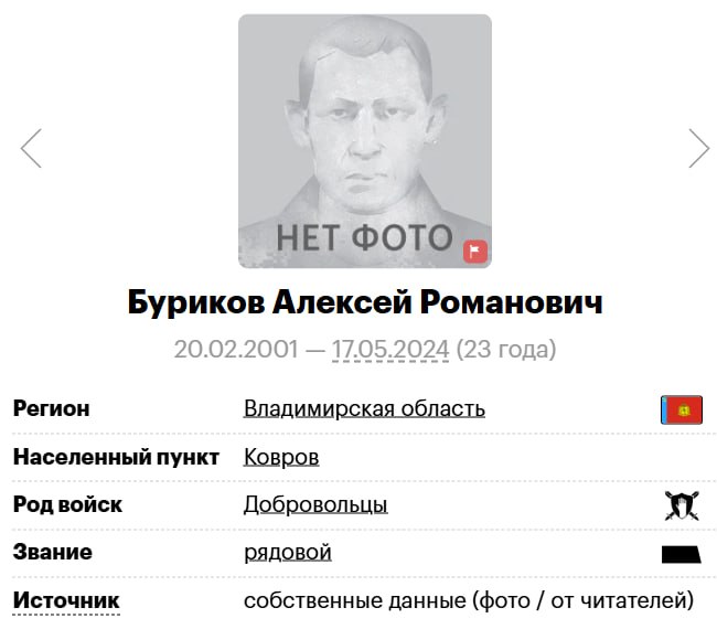 Буриков Алексей Романович