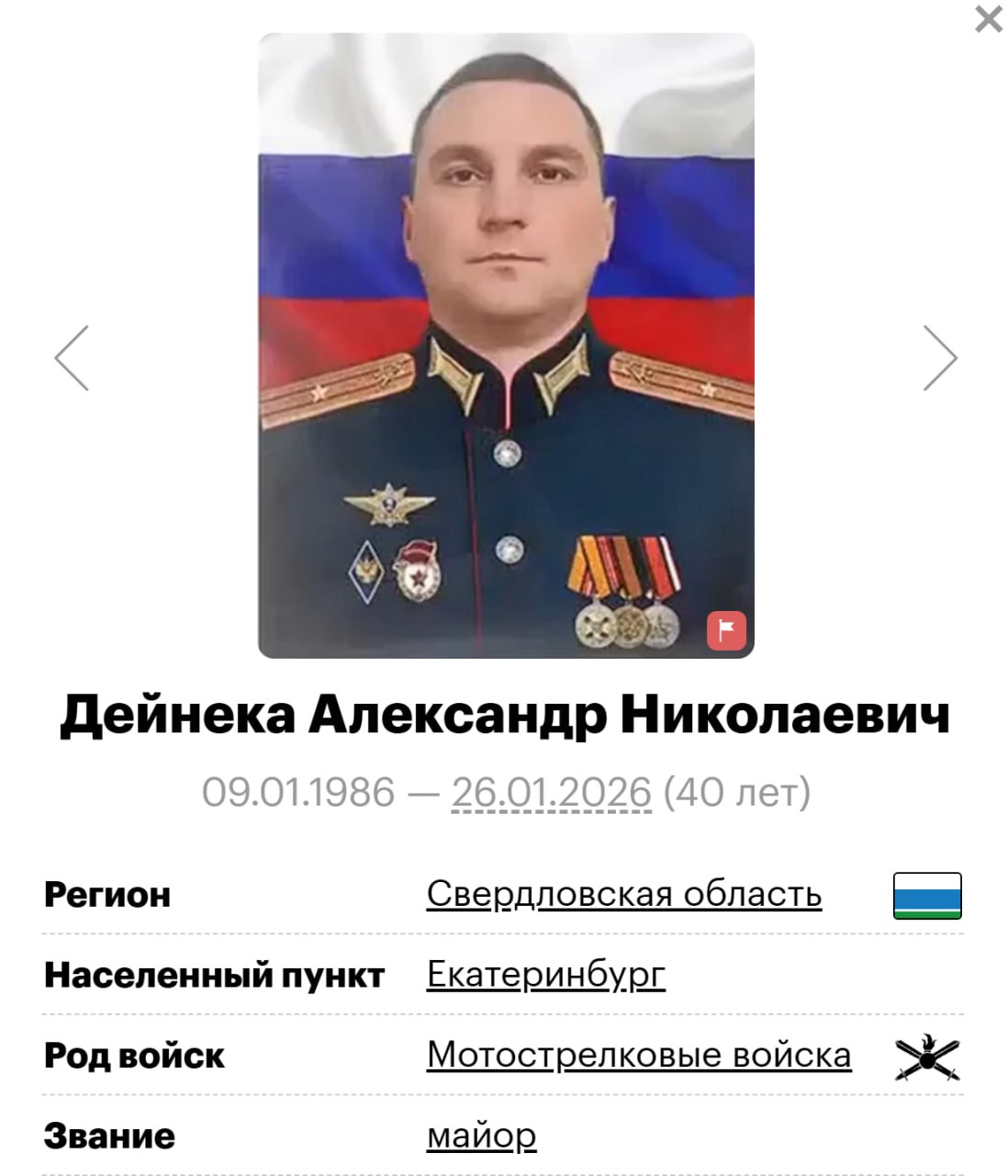 Deyneka Aleksandr Nikolaevich