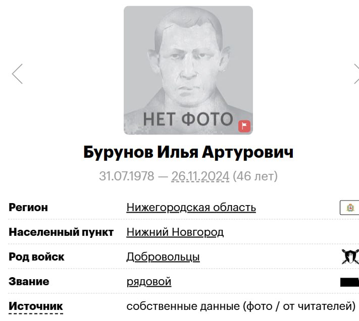 Бурунов Илья Артурович