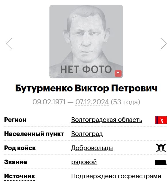 Buturmenko Viktor Petrovich