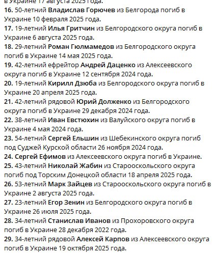 Гюлмамедов Роман Рзыевич