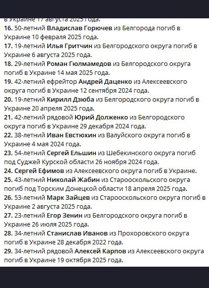 Zenin Egor Daniilovich