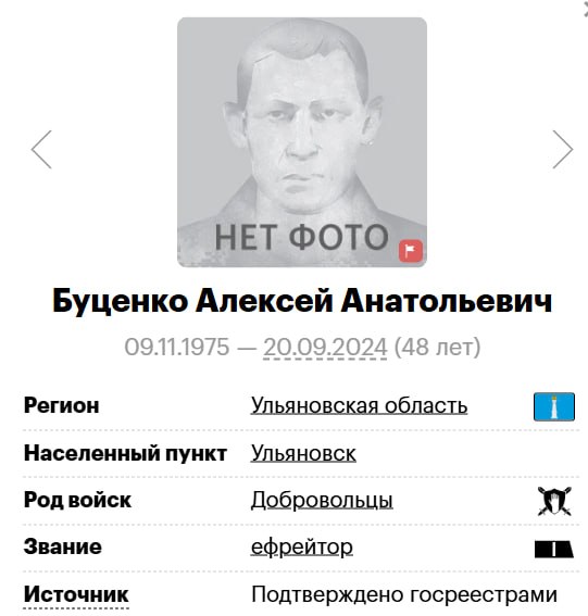 Буценко Алексей Анатольевич