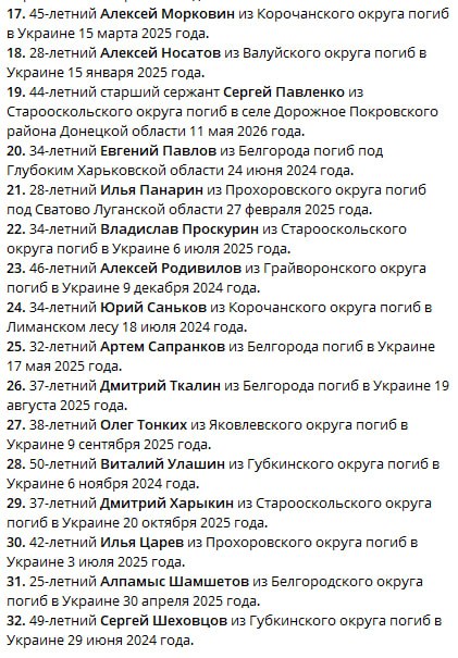 Тонких Олег Сергеевич