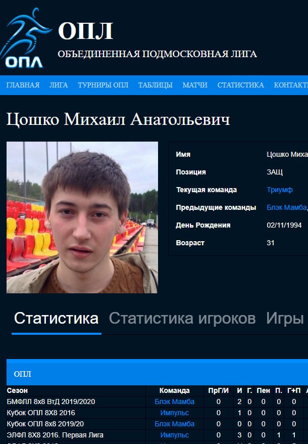Tsoshko Mikhail Anatolevich