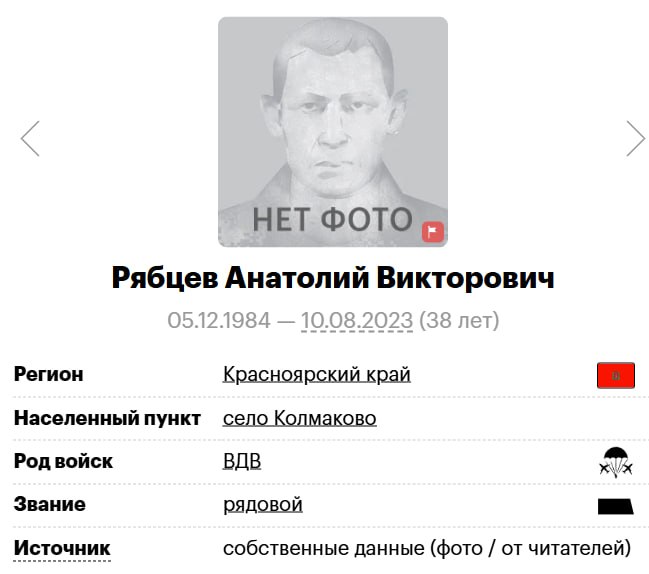 Рябцев Анатолий Викторович