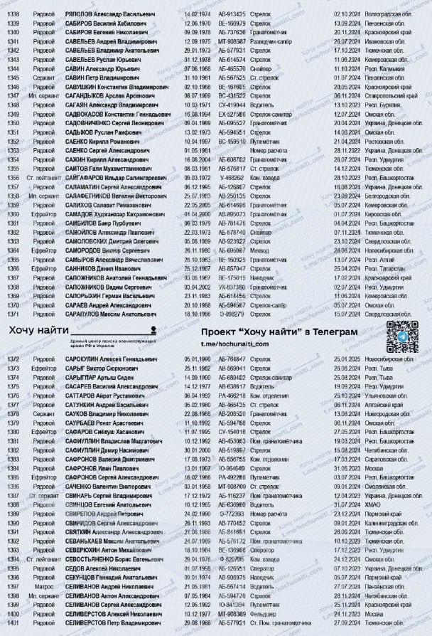 Севанькаев Максим Анатольевич