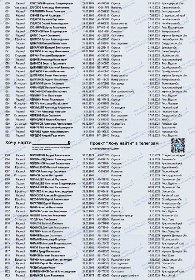Цыганов Николай Иванович