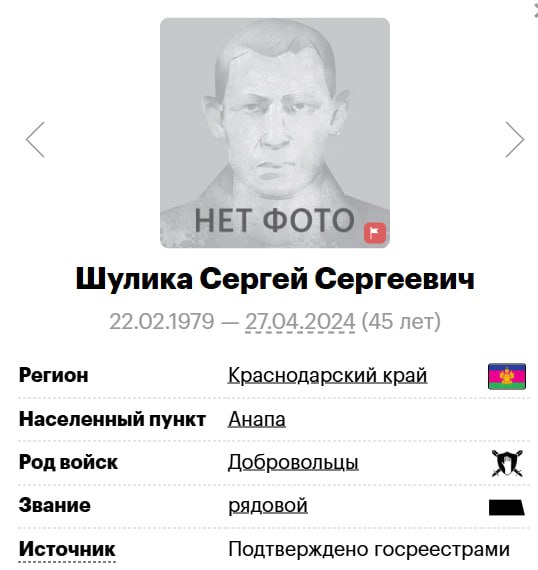 Шулика Сергей Сергеевич