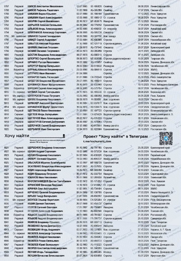 Шунакенов Маулут Даулетович
