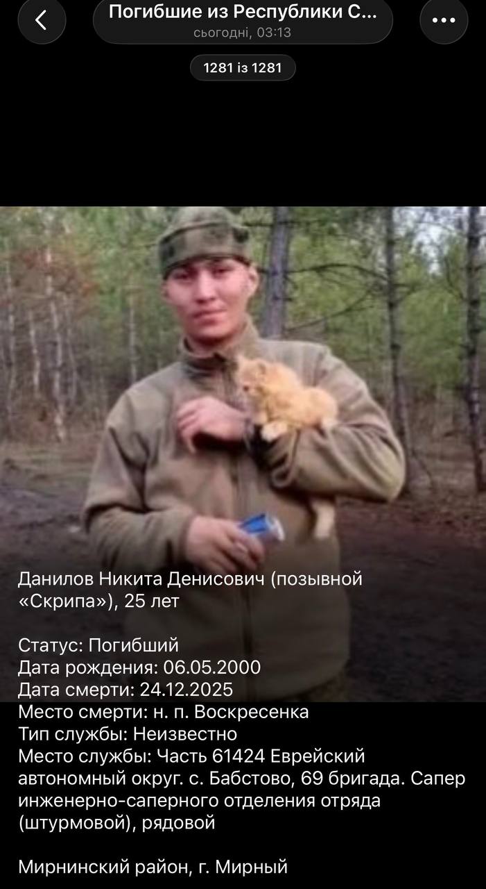 Данилов Никита Денисович