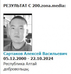 Sartakov Aleksey Vasilevich