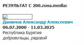 Danilov Aleksandr Alekseevich