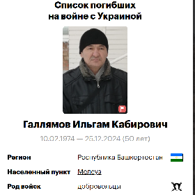 Gallyamov Ilgam Kabirovich