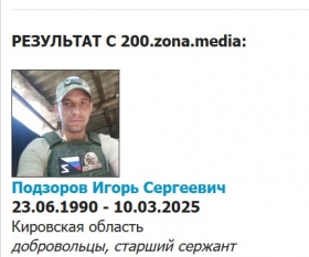 Podzorov Igor Sergeevich