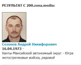 Созонов Андрей Никифорович