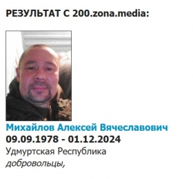 Mikhaylov Aleksey Vyacheslavovich