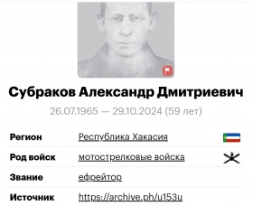 Subrakov Aleksandr Dmitrievich