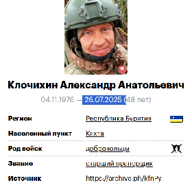 Klochikhin Aleksandr Anatolevich