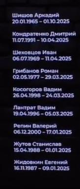 Shishov Arkadiy Vladimirovich