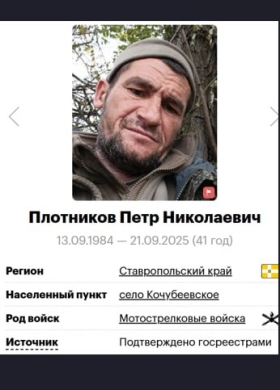 Plotnikov Petr Nikolaevich