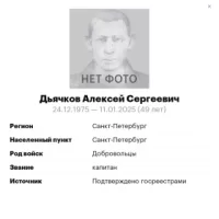 Dyachkov Aleksey Sergeevich