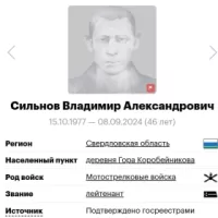 Silnov Vladimir Aleksandrovich