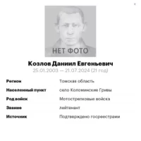 Kozlov Daniil Evgenevich