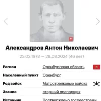 Aleksandrov Anton Nikolaevich