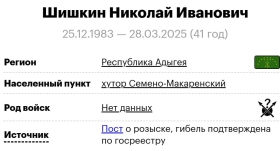 Шишкин Николай Иванович