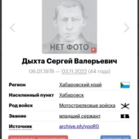 Dykhta Sergey Valerevich