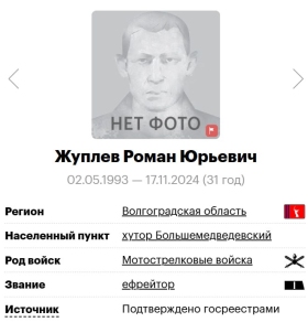 Жуплев Роман Юрьевич