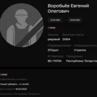 Vorobev Evgeniy Olegovich