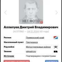 Alliluev Dmitriy Vladimirovich