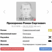 Prokhorenko Roman Sergeevich