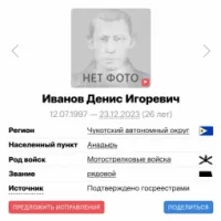 Ivanov Denis Igorevich